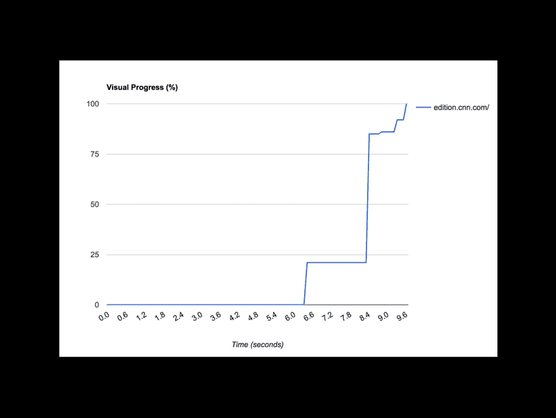 reactnext-gatsby-performance.024