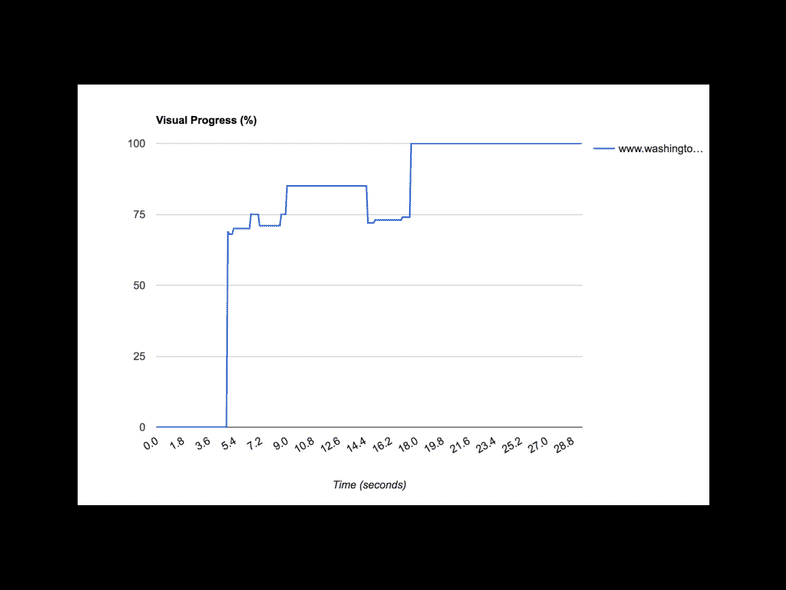 reactnext-gatsby-performance.030