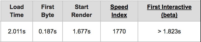 Webpage Test Results